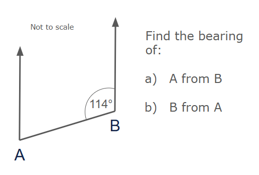 Bearing Example 1