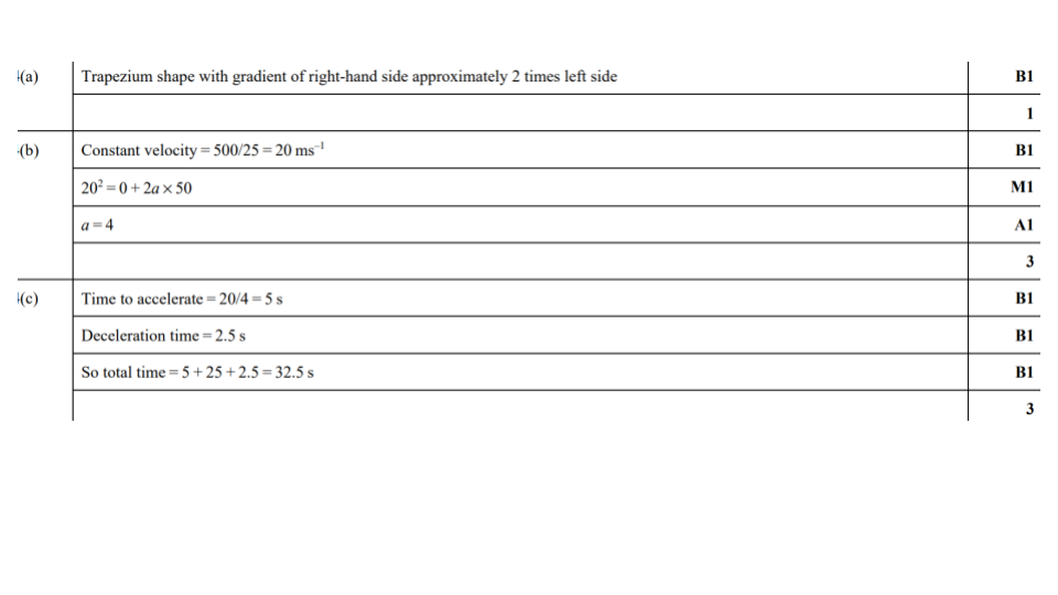 Answer 7