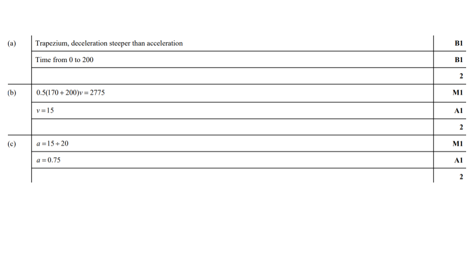 Answer 8