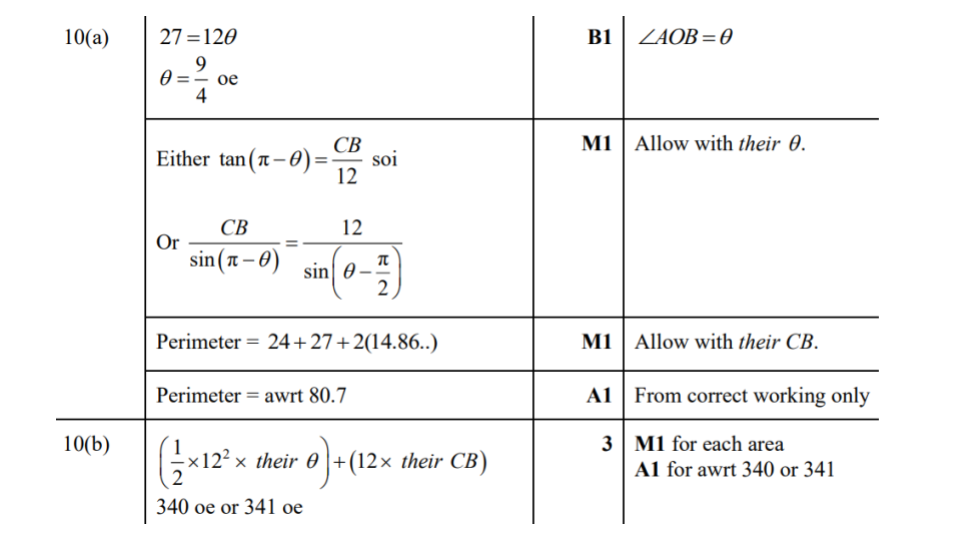 Answer 2