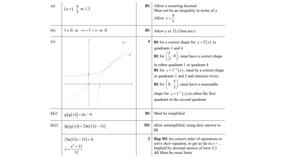 Answer 14