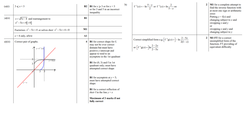 Answer 15