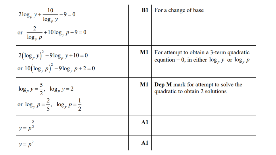 Answer 12