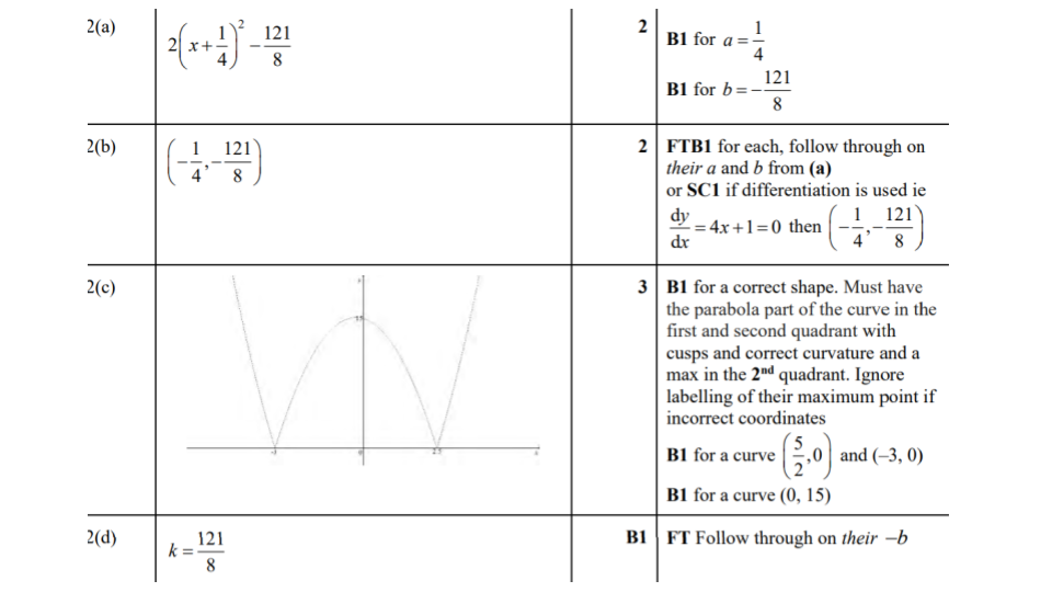 Answer 12