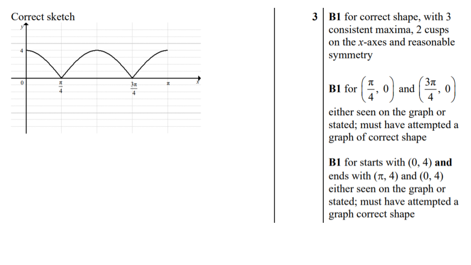 Answer 14