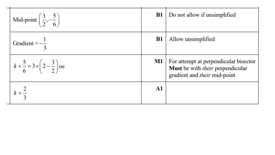 Answer 2