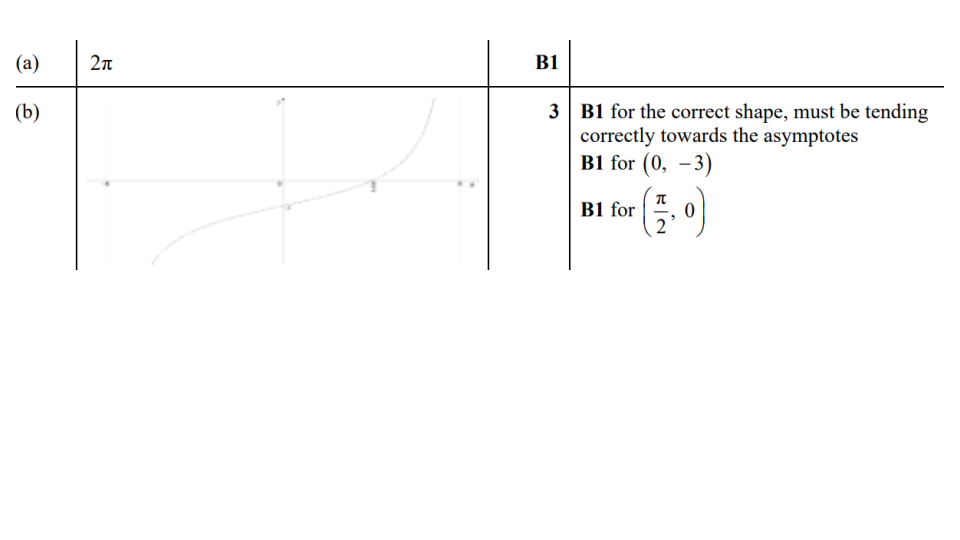 Answer 12