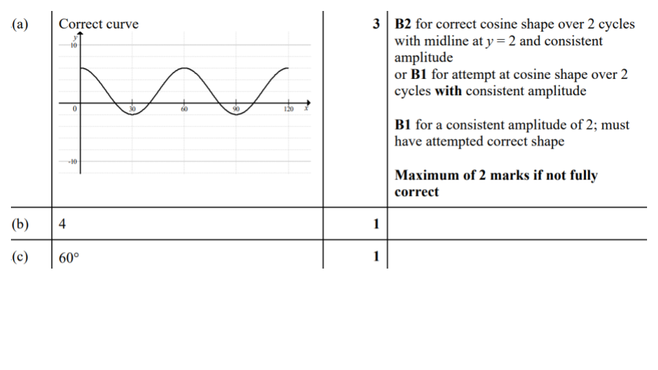 Answer 6