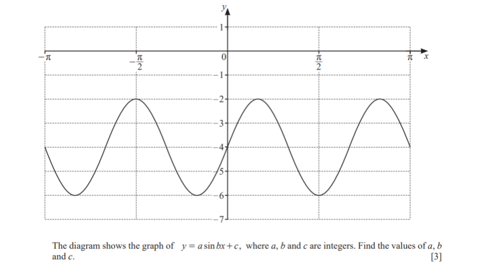 Question 11