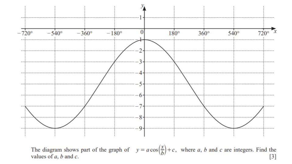 Question 4