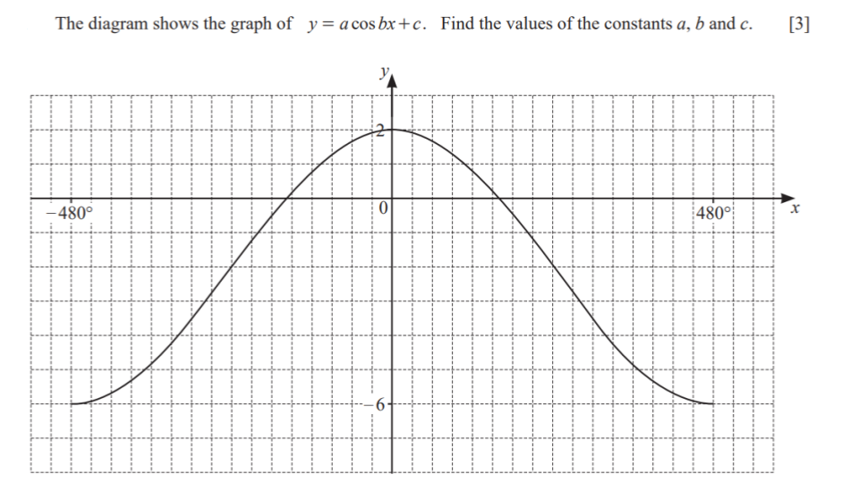 Question 5