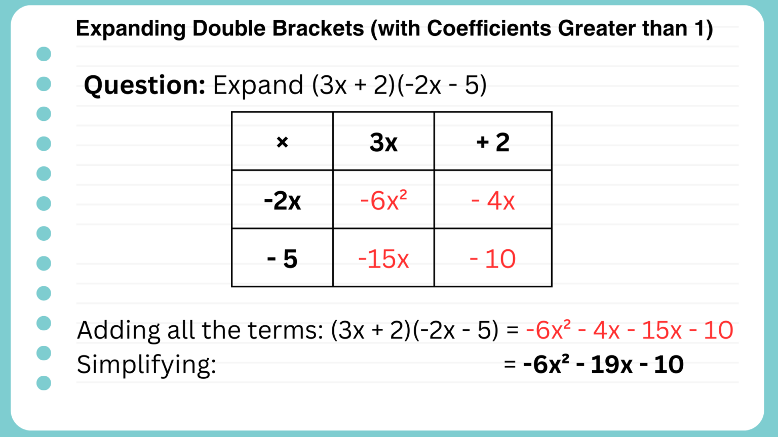 With Coefficients Greater Than 1