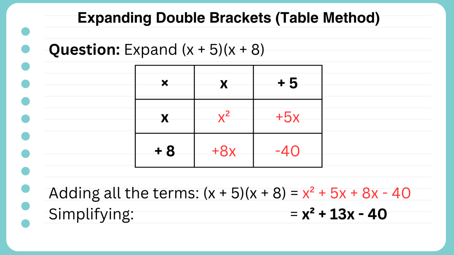 Expanding Double Brackets Table Method