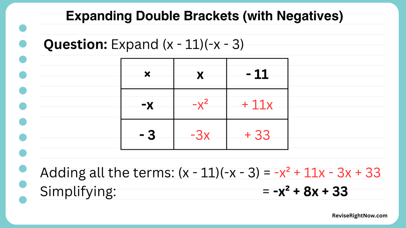 Expanding Double Brackets with Negative Numbers