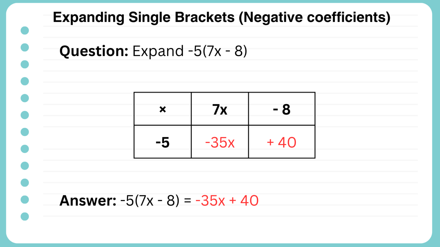 Expanding Single Brackets with Negatives