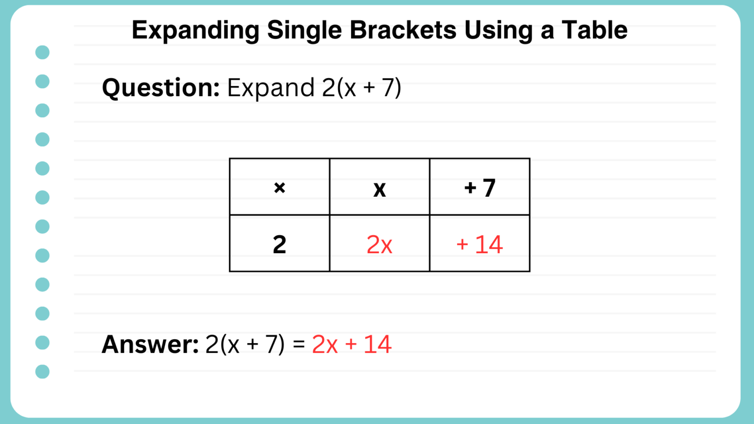 Expanding Single Brackets Using a Table