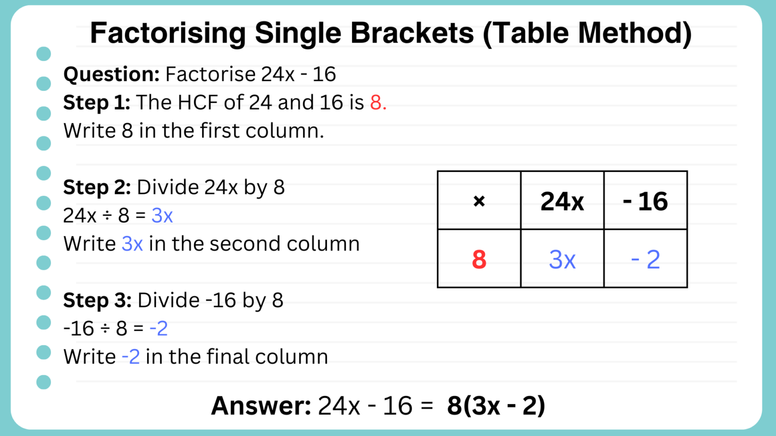 Factorising a into a Single Bracket Including a Negative