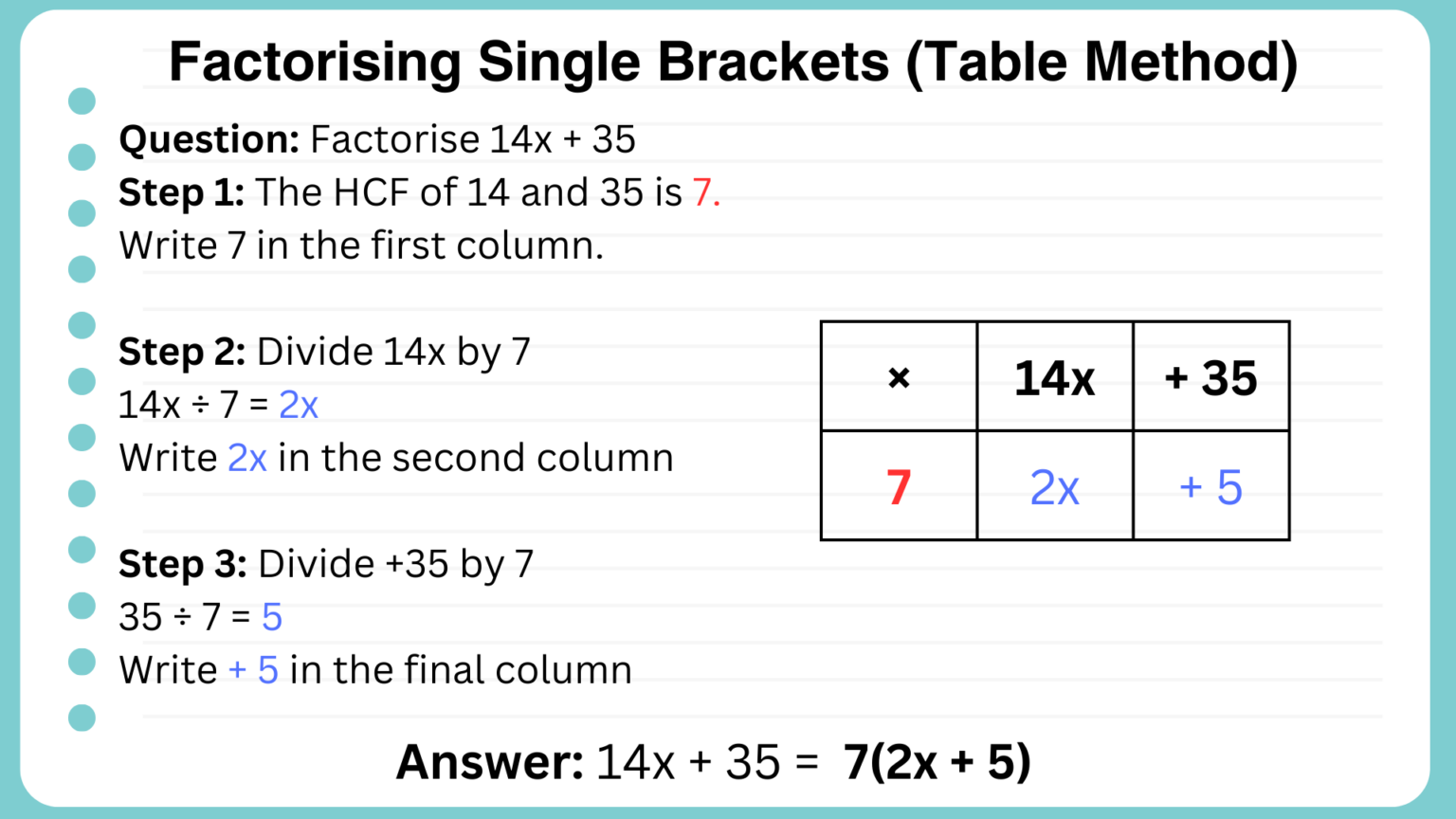 Factorising Using a Table