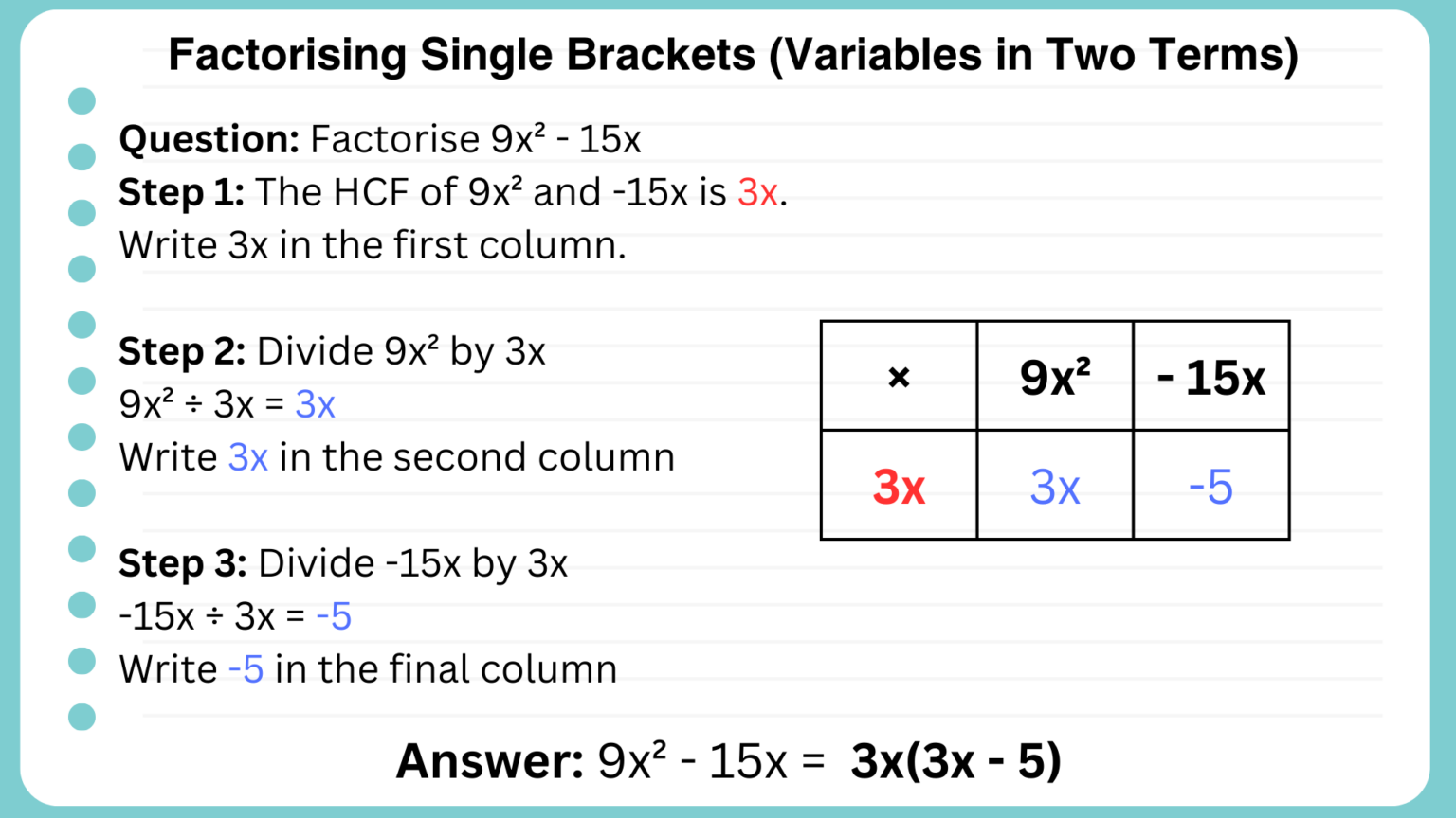 Factorising with variables in both terms