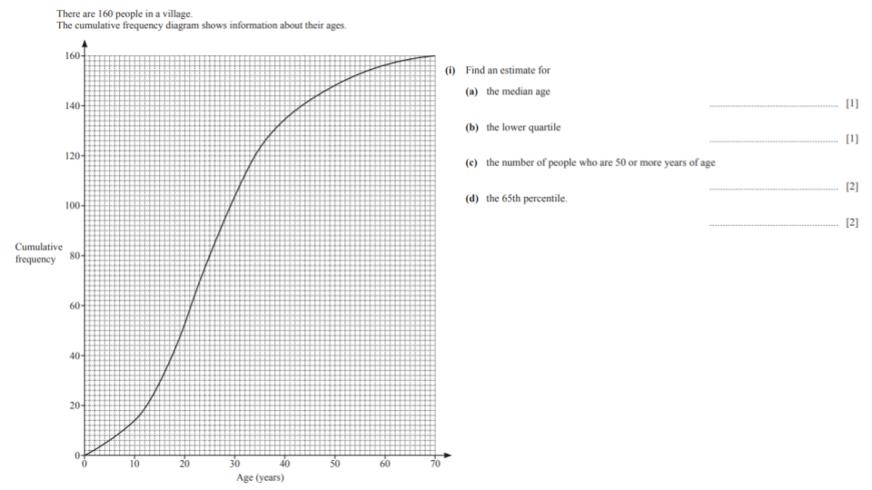 Question 4