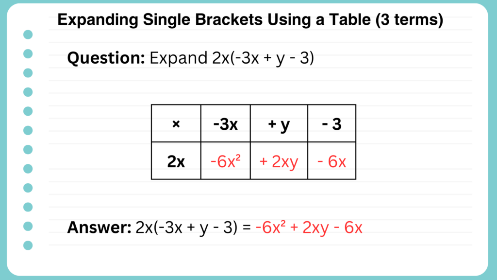 Expanding Single Brackets Table (3 terms)