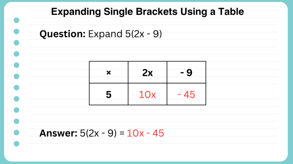 Expanding Single Brackets Table Example