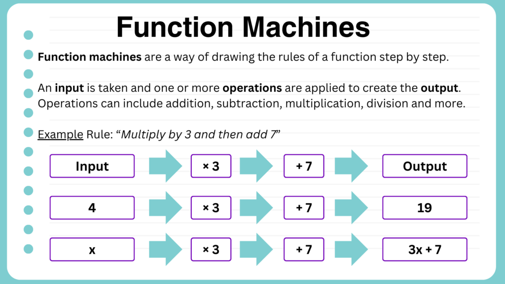 What are function machines?