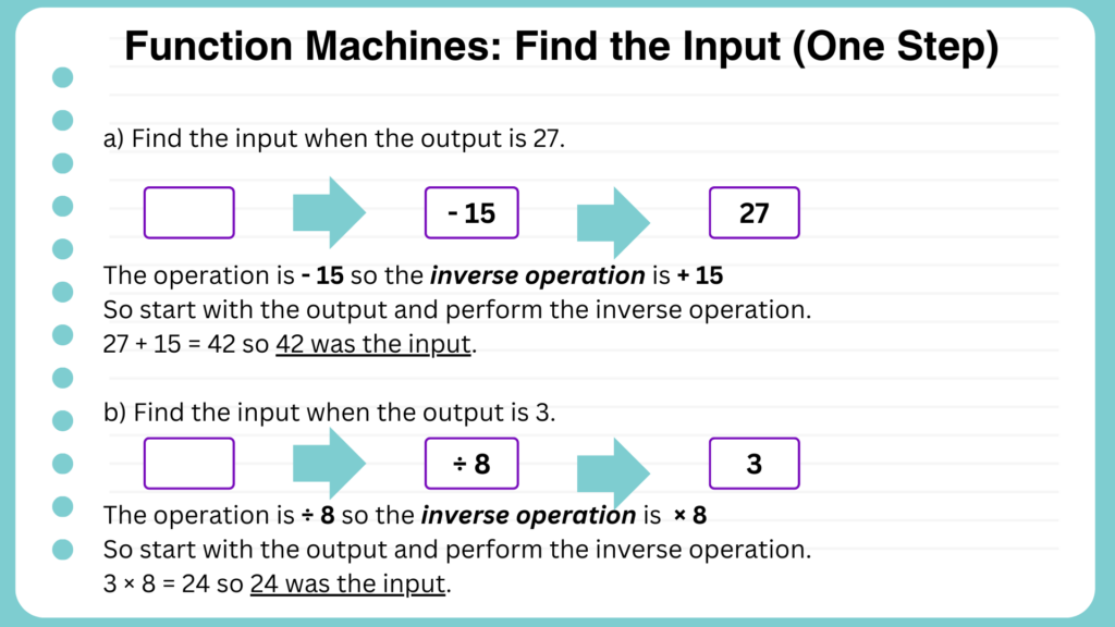 Find the input (one step)